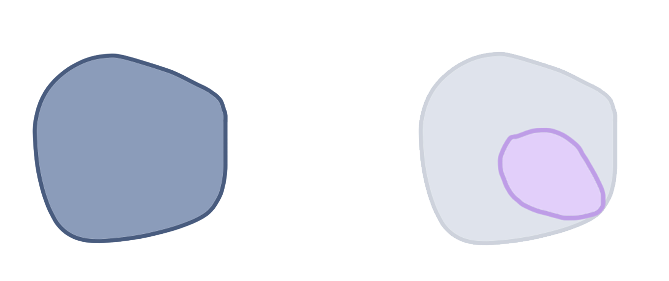 Left: Collective knowledge of the group. Right: My subset of knowledge